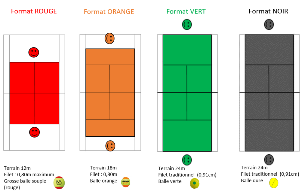 Format club loisir