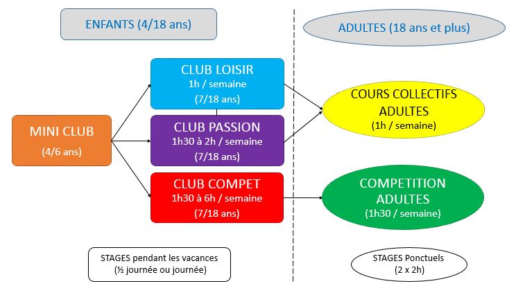 Formules Enseignement 2018